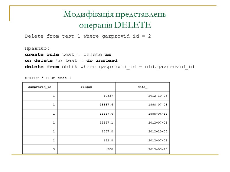Модифікація представлень операція DELETE Delete from test_1 where gazprovid_id = 2   Правило: